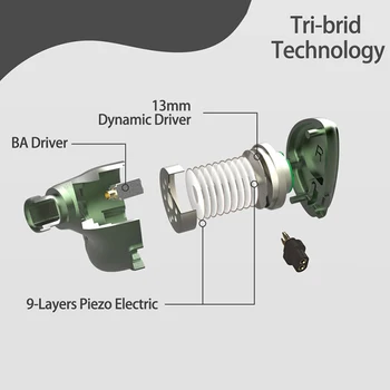 BQEYZ Primăvară 2 Hibrid Triplu Driver 1BA 1DD 9 Piezoelectric Căști HiFi Monitor Sport Căști cu 2.5\3.5\4.4 mm Cablu BQ3 P1