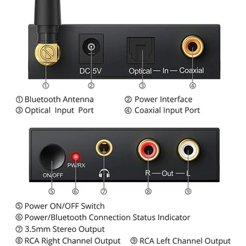 DAC 192kHz Converter Receptor Bluetooth Control Volum Digital Optic Coaxial Toslink pentru Audio Analogic Convertor Adaptor