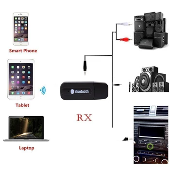 USB Bluetooth Fir 3.5 mm Stereo Mini Audio Muzica Difuzor Receptor Adaptor Dongle Pentru iTouch Și Toate Tipurile De Telefoane Inteligente