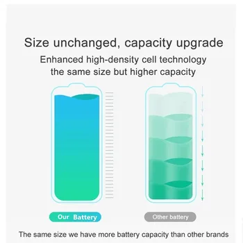 Baterie Pentru iPhone 6 6S 6SP 7 8 Plus XR XS MAX Capacitate Mare de Înlocuire Li-Polimer Bateria pentru Apple 5 5S 5SE cu Instrumente Gratuite
