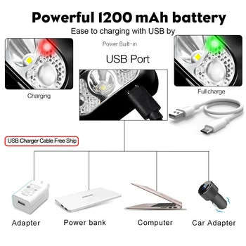10000LM Corp Puternic Senzor de Mișcare Far USB Reîncărcabilă Faruri 5 Moduri Impermeabil Cap de Lampă Camping Lanterna de Cap
