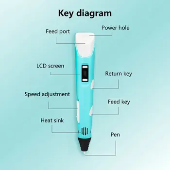 Cald Portabile Pen 3D DIY Originale de Imprimare 3D Pix Cu ABS Filament Creative Jucarie Cadou Pentru Copii Desen Design DIY Pen