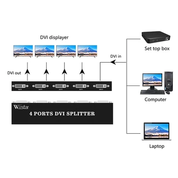Wiistar Splitter DVI 1X4 DVI-D Distribuitor 1 Din 4 1920x1440 pentru proiector monitor de computer graphic card