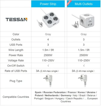 TESSAN Desktop Multi-plug + 3 USB și 4 Prize cu on/off si 1.5 M prelungitor UE Plug USB USB Încărcător de Telefon pentru casa