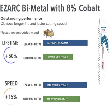 EZARC Ferăstrău Lama Bi-Metal-Cobalt Sabre pânze de Ferăstrău pentru Lemn & Metal de Demolare 6-Inch 5+10TPI R636DV